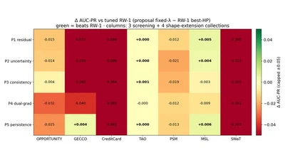 Auto-CEGAR Gating for RWML Time-Series Anomaly Detection featured image