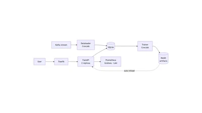 Movie Recommender System in Production featured image